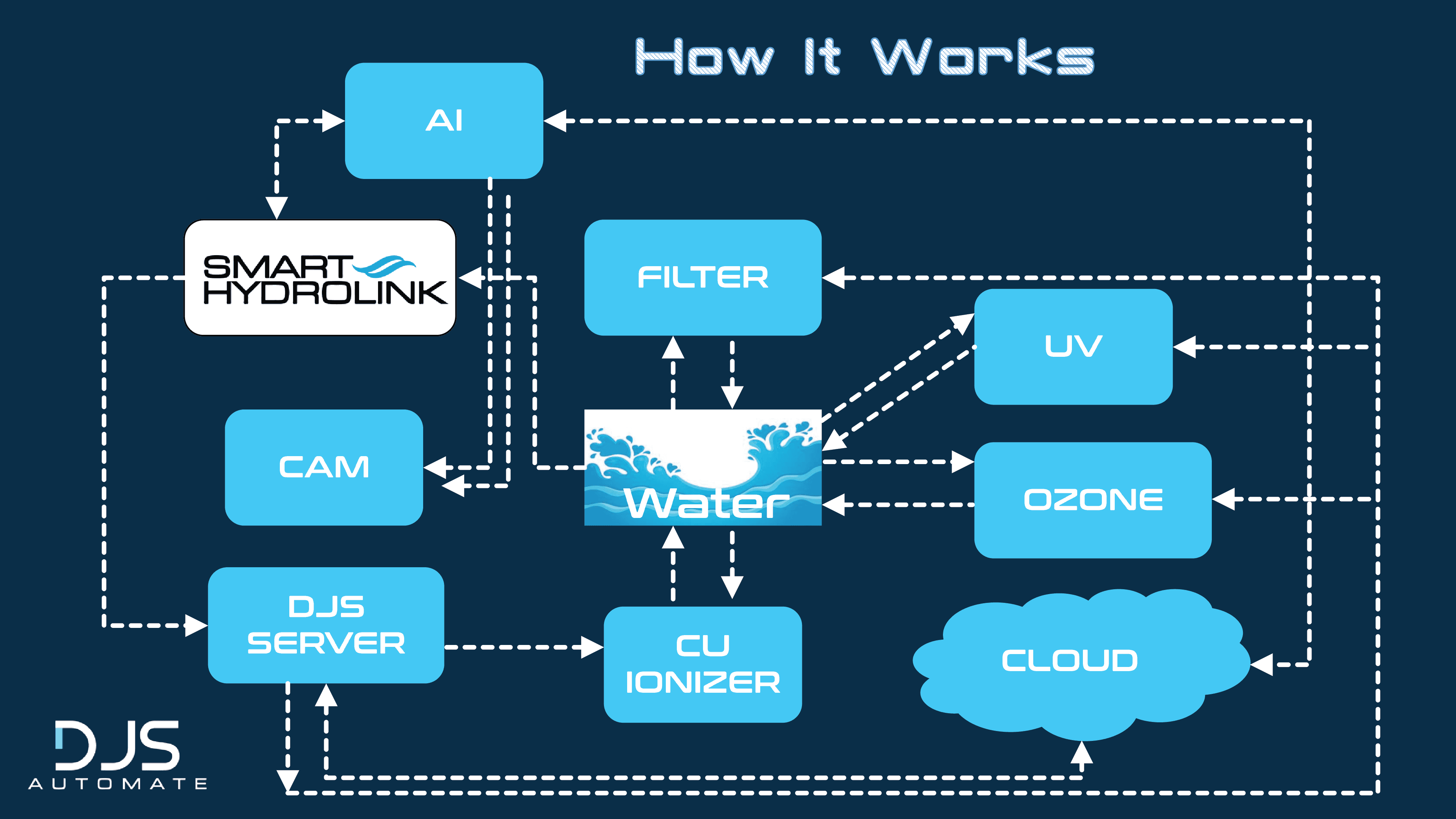 How Hydrolink works